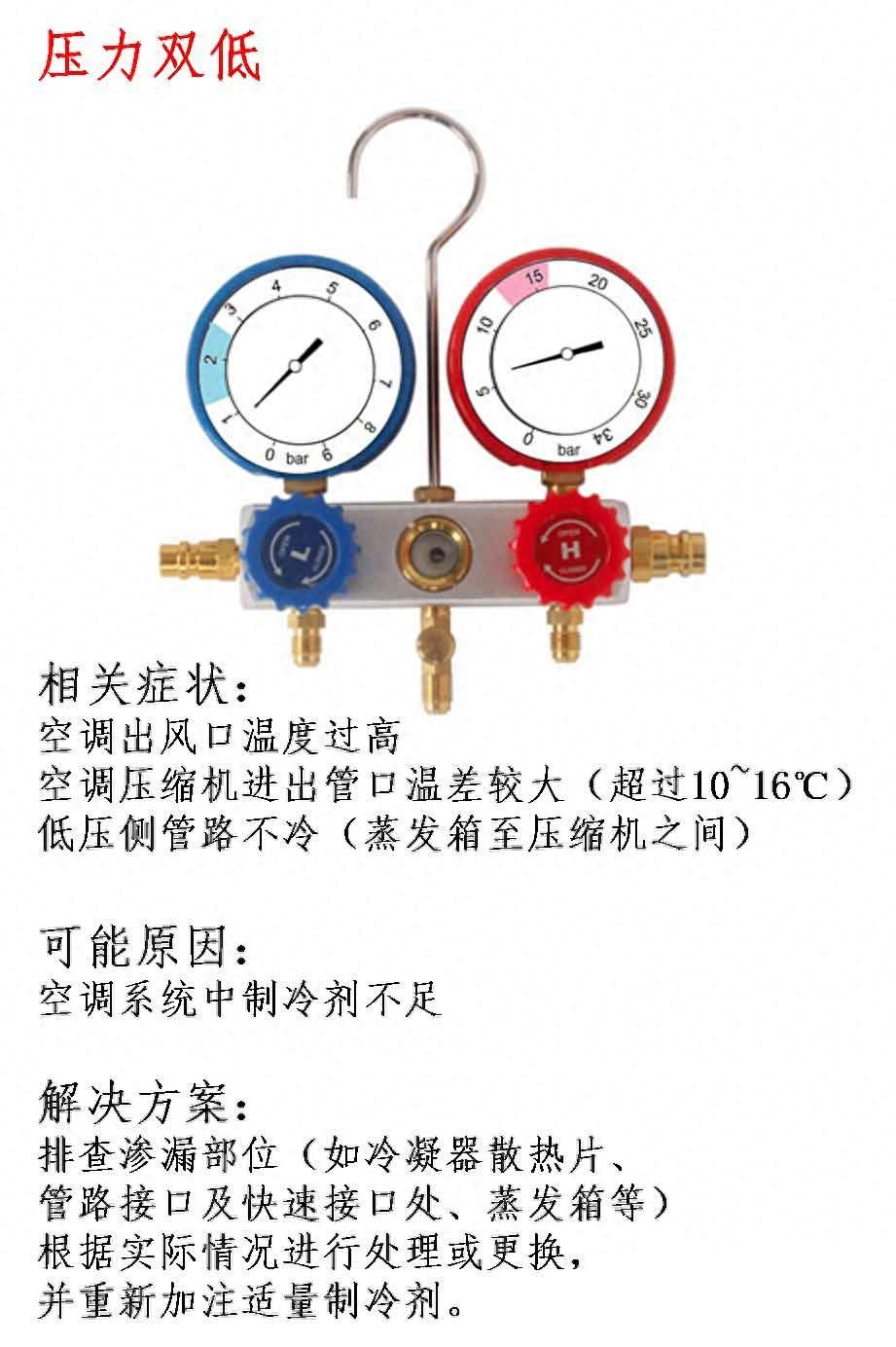 想看懂汽车空调压力表并不难，这10张图就够了