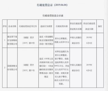 ​双乾支付遭重罚 实际控制人疑似花样年潘军