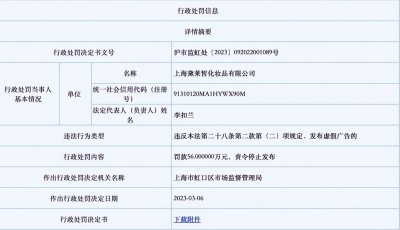 ​“快手百大快品牌”黛莱皙，年销15亿，虚假宣传仅被罚56万？