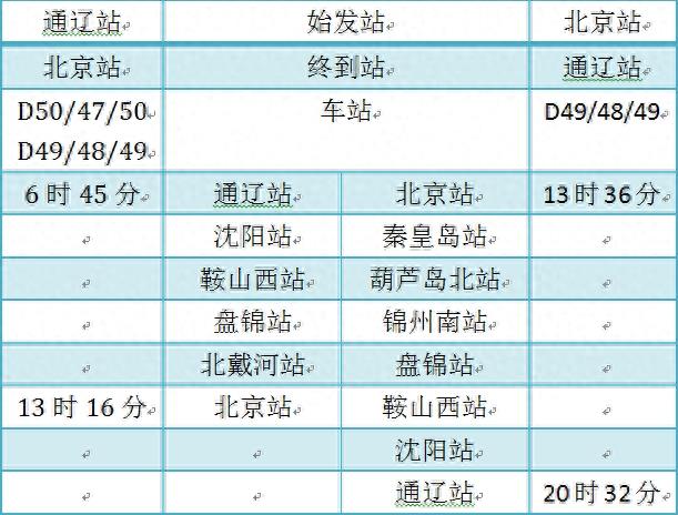 官宣！通辽高铁终于要通车了到沈阳只需1.5小时，票价竟没过百