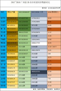 ​广西20大县市GDP总量排名，财政收入、人均GDP数据对比