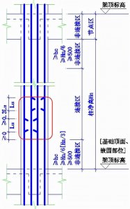 ​怎样计算钢筋的搭接长度