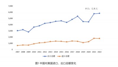 ​中美贸易战对你的生活有什么影响？看看这些数据就知道了！