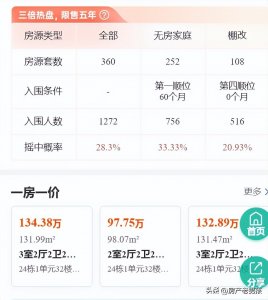 ​成都一网红楼盘27套房子，2715人报名摇号，人房比达100倍