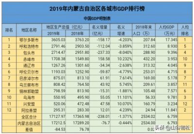 ​内蒙古高铁分布-一场找“省会”的游戏